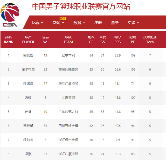 同样在美国