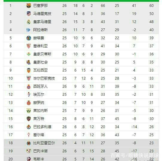 身体素质著